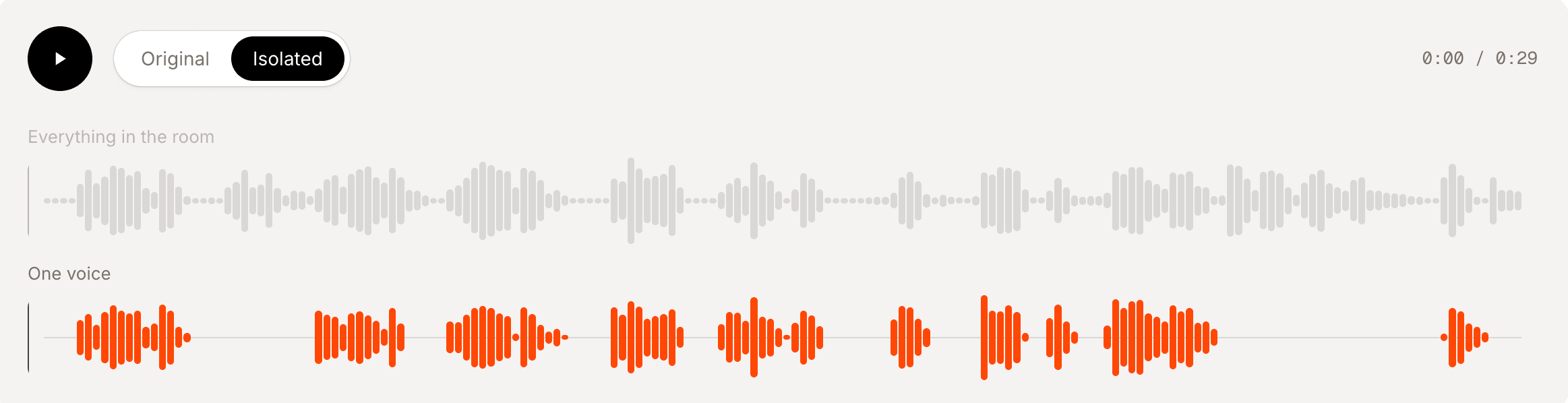 Result of removing another person's voice from an interview recording: the full recording above, the guest alone below