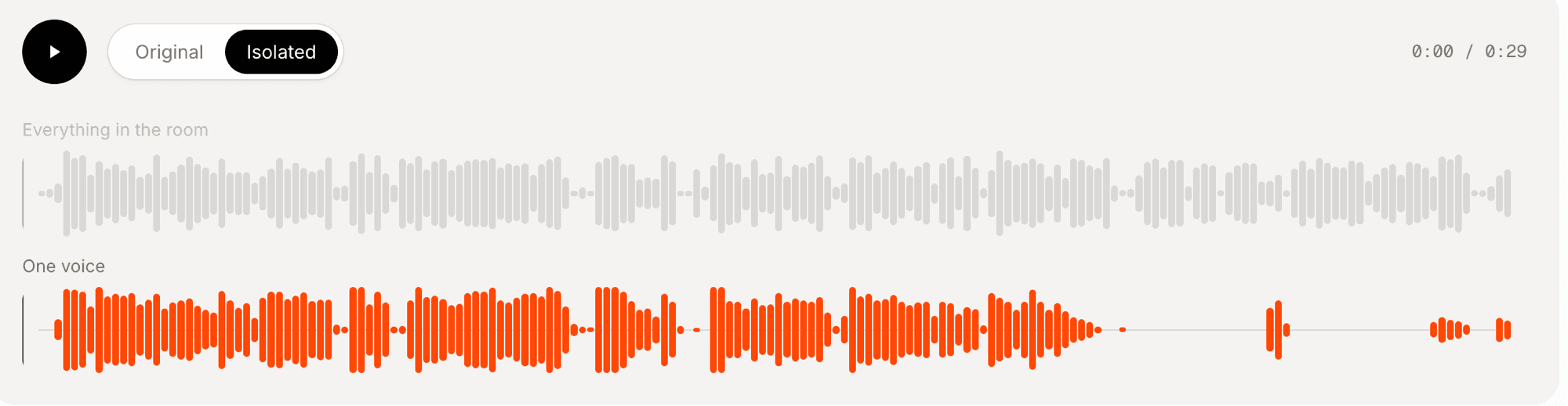 The hard case: two people talking over each other, with the kept voice shown below the full recording