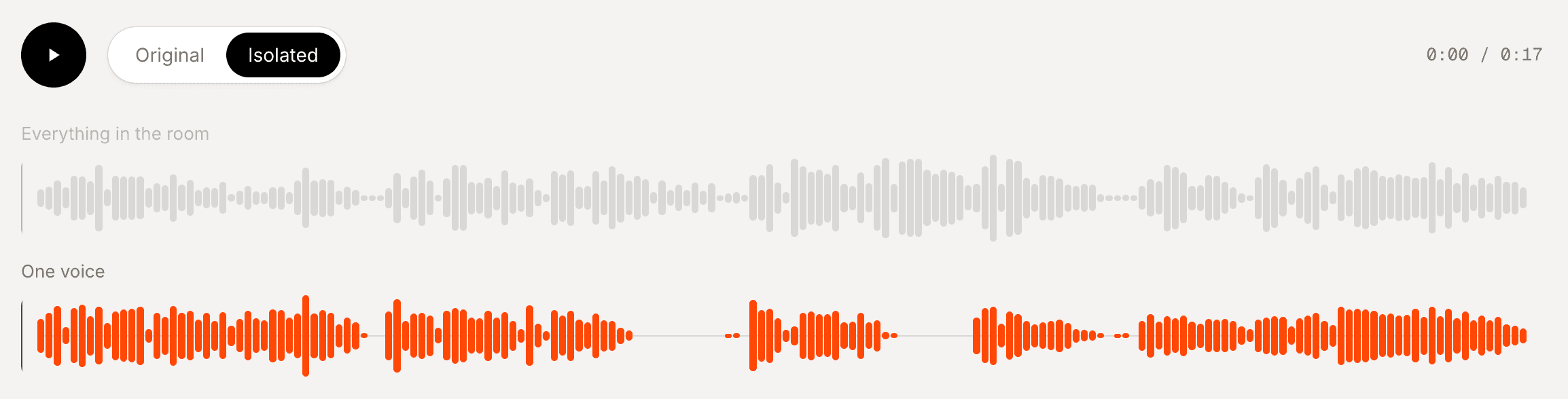Result of removing background talking from a video: everything in the room above, one voice below